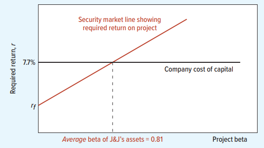 costofcapital