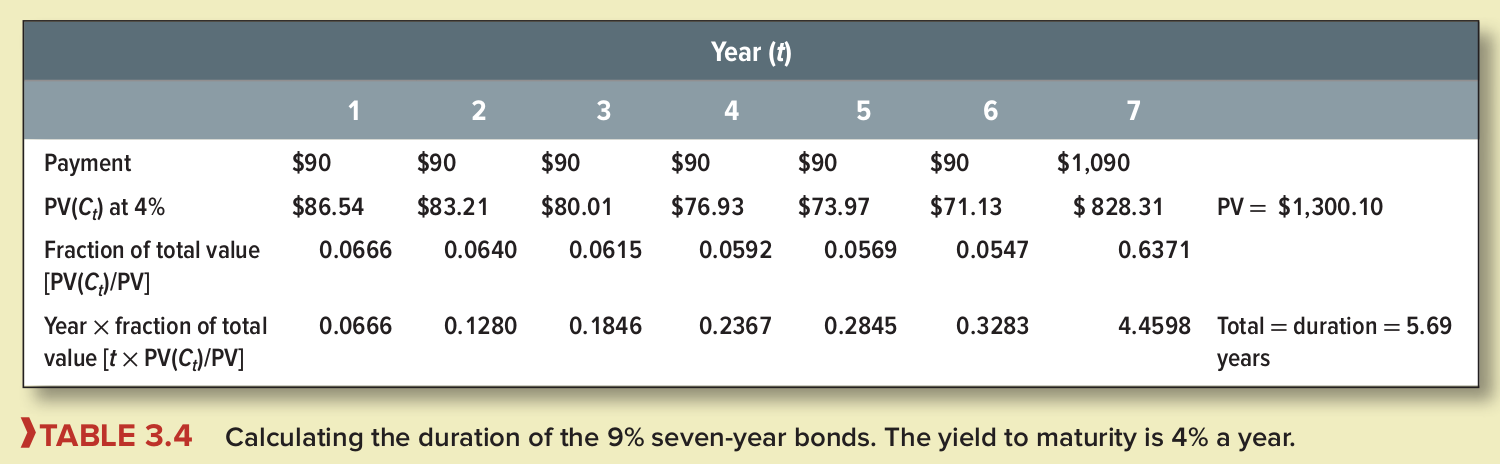 duration_bond