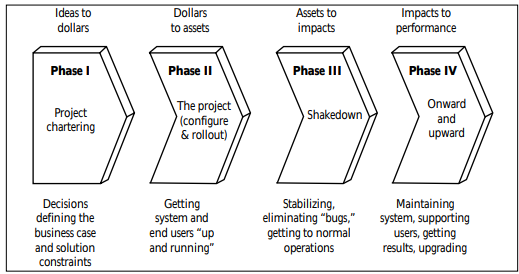 cycle